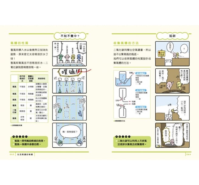 最有梗的理科教室：燒杯君與他的理科小夥伴 ／【學科分類】＋【四格漫畫】＋【重點學習】的超級組合！